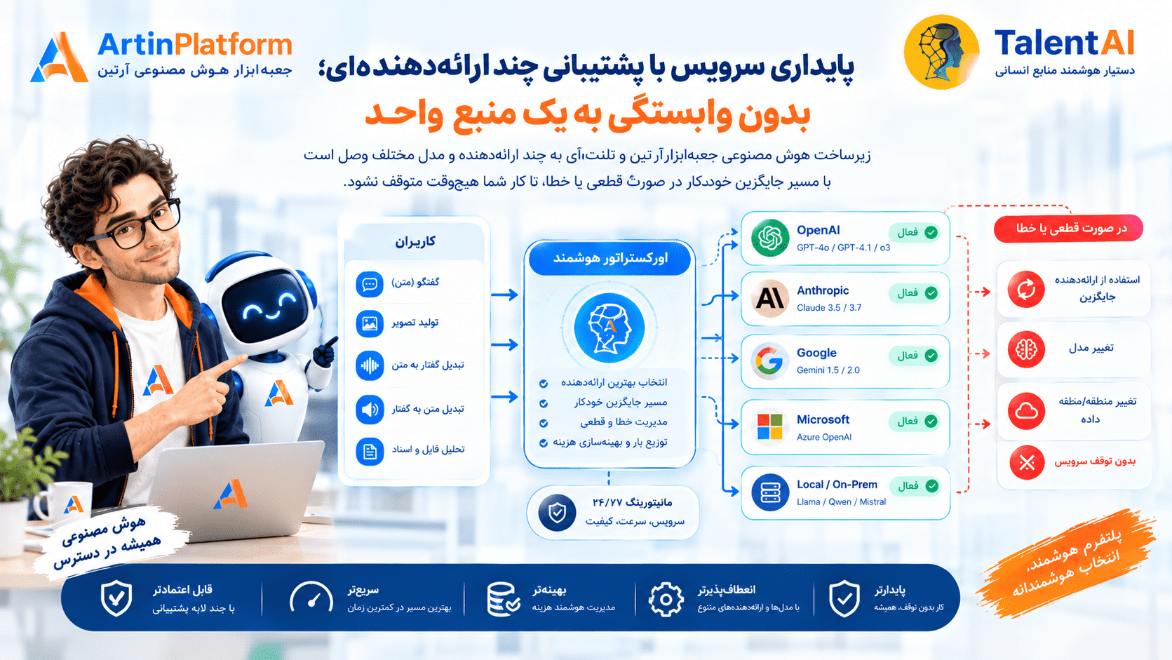 پایداری سرویس هوش مصنوعی با پشتیبانی چندارائه‌دهنده‌ای
