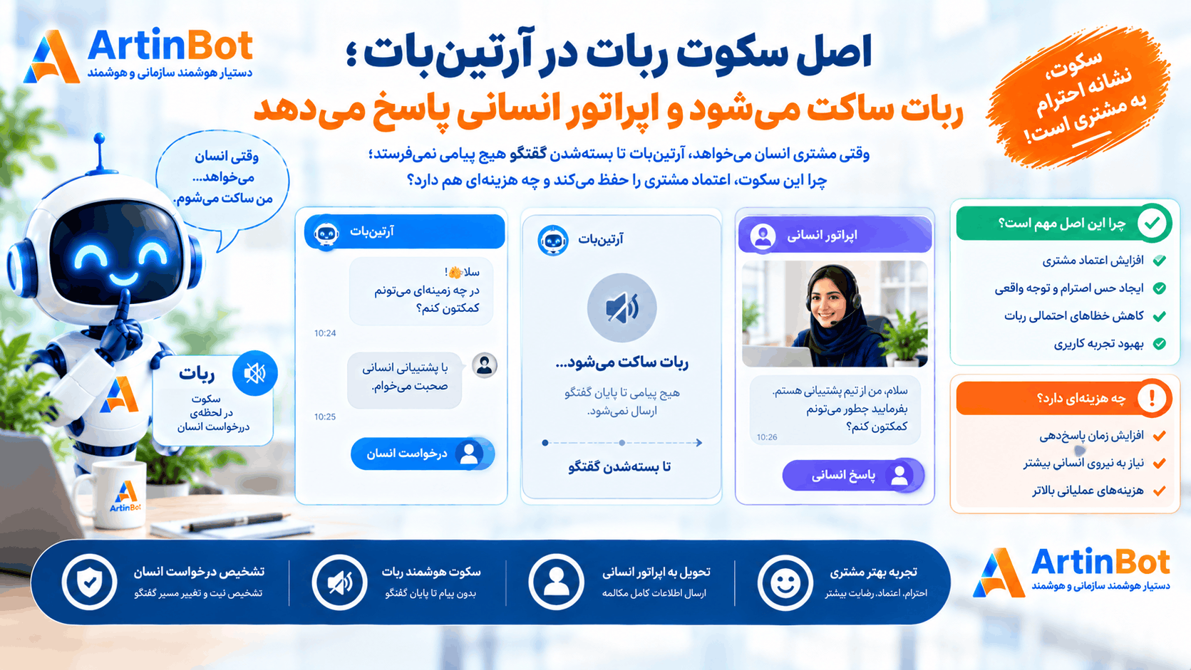 اصل سکوت ربات در آرتین‌بات؛ ربات ساکت می‌شود و اپراتور انسانی پاسخ می‌دهد