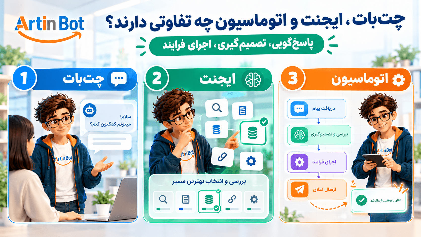 چت‌بات، ایجنت هوش مصنوعی و اتوماسیون یک چیز نیستند؛ تفاوت سه مفهوم با مثال درخواست مرخصی
