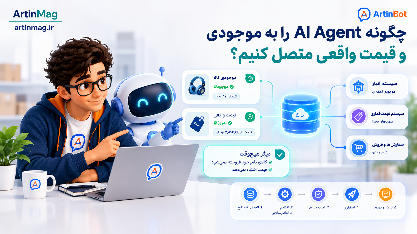 چگونه AI Agent را به موجودی و قیمت واقعی متصل کنیم؟