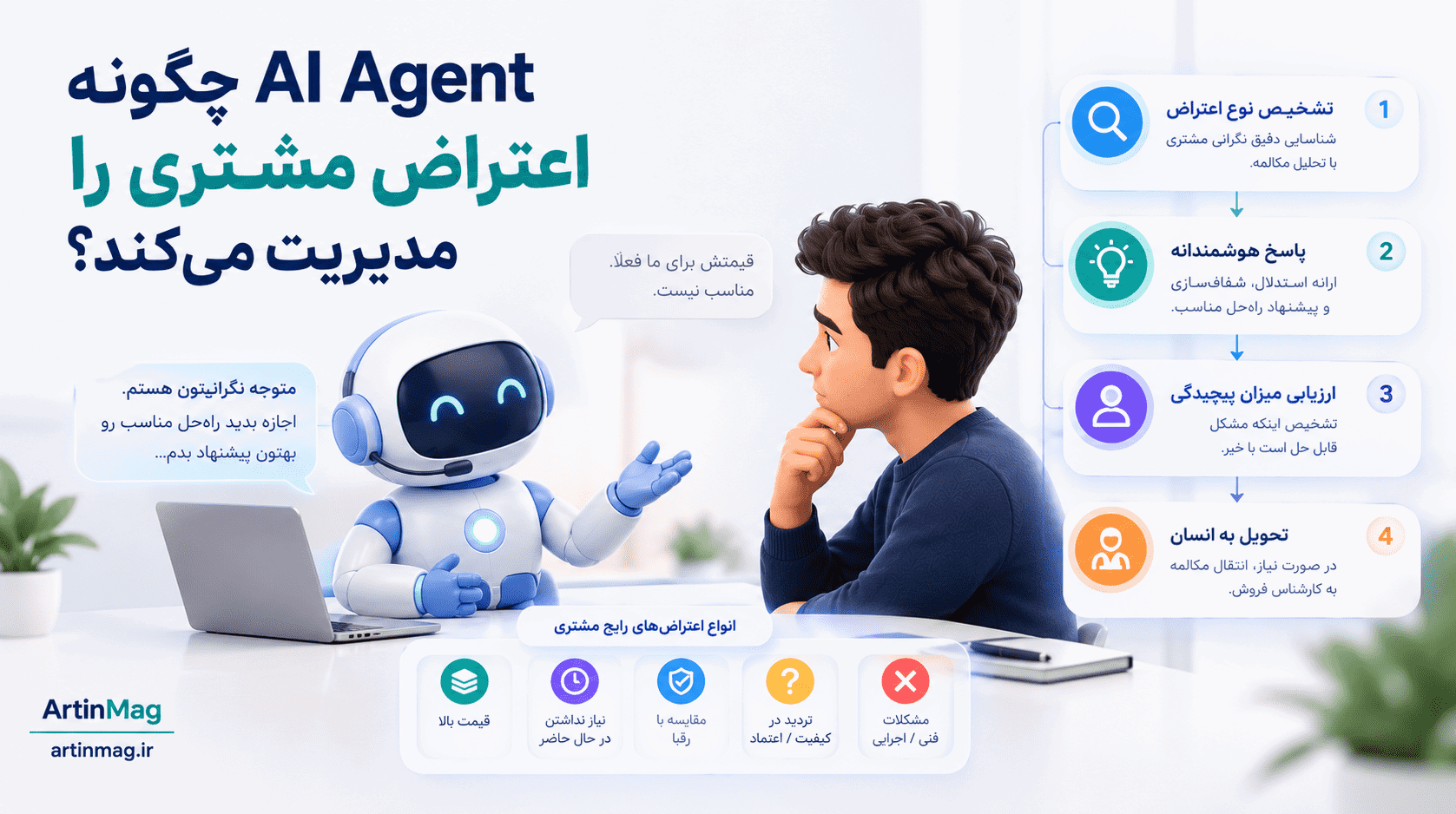 AI Agent چگونه اعتراض مشتری را مدیریت می‌کند؟