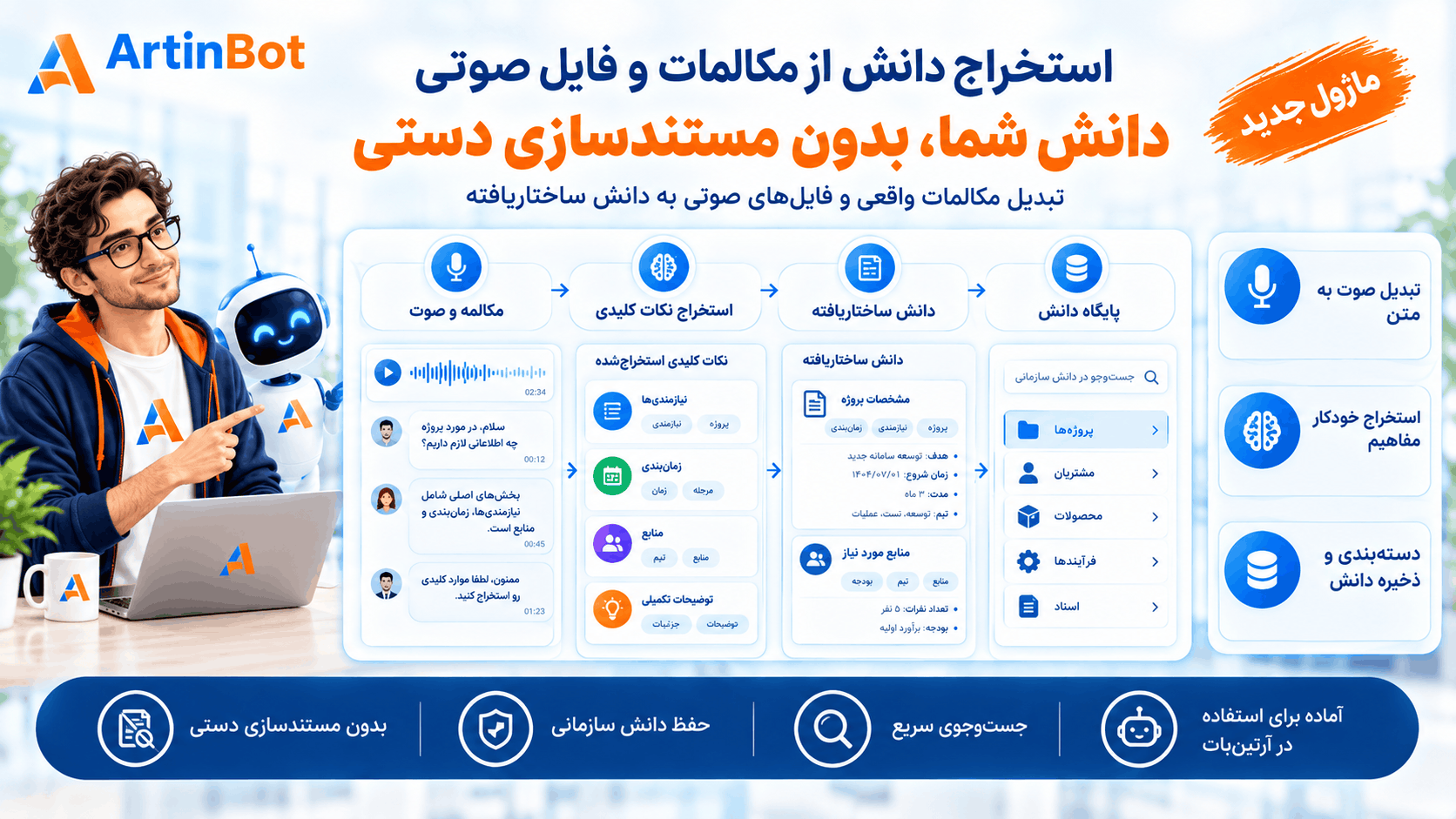 استخراج دانش از مکالمات و فایل صوتی با آرتین‌بات