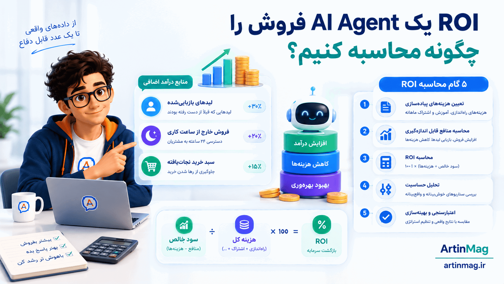 ROI یک AI Agent فروش را چگونه محاسبه کنیم؟