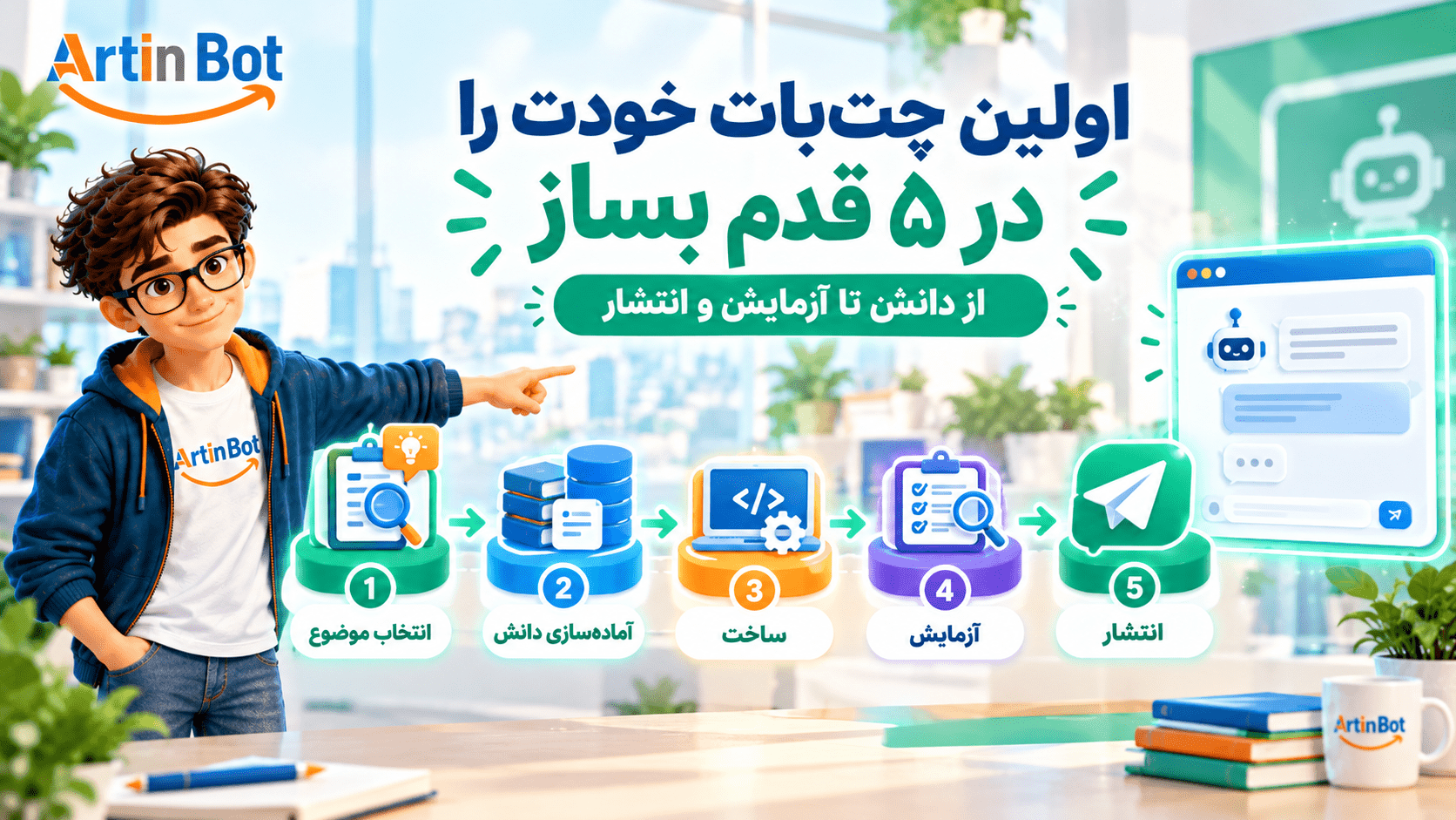 اولین چت‌بات را از کجا شروع کنیم؟ مسیر پنج‌مرحله‌ای با یک موضوع کوچک و ۱۰ سؤال واقعی