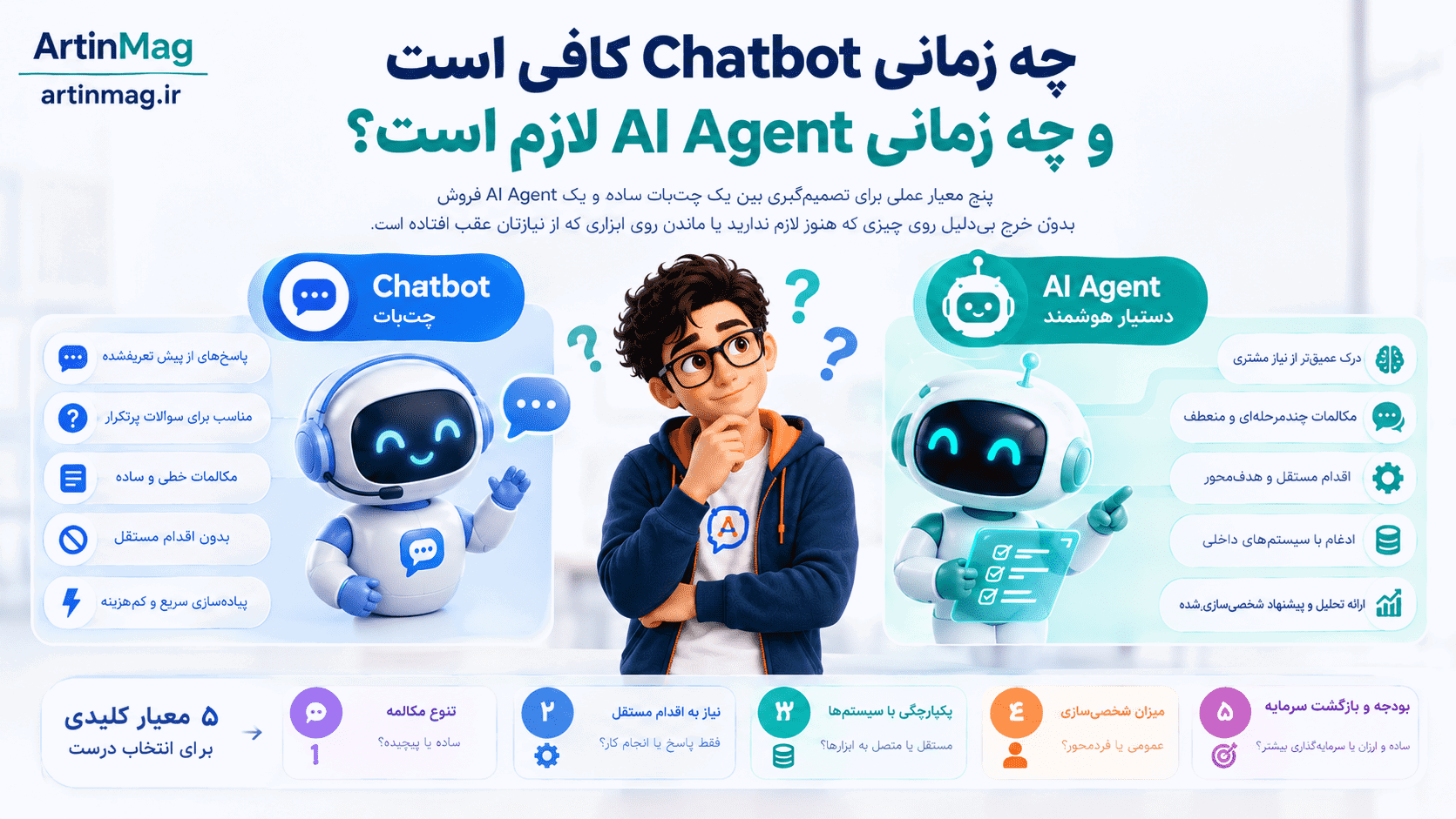 چه زمانی Chatbot کافی است و چه زمانی AI Agent لازم است؟