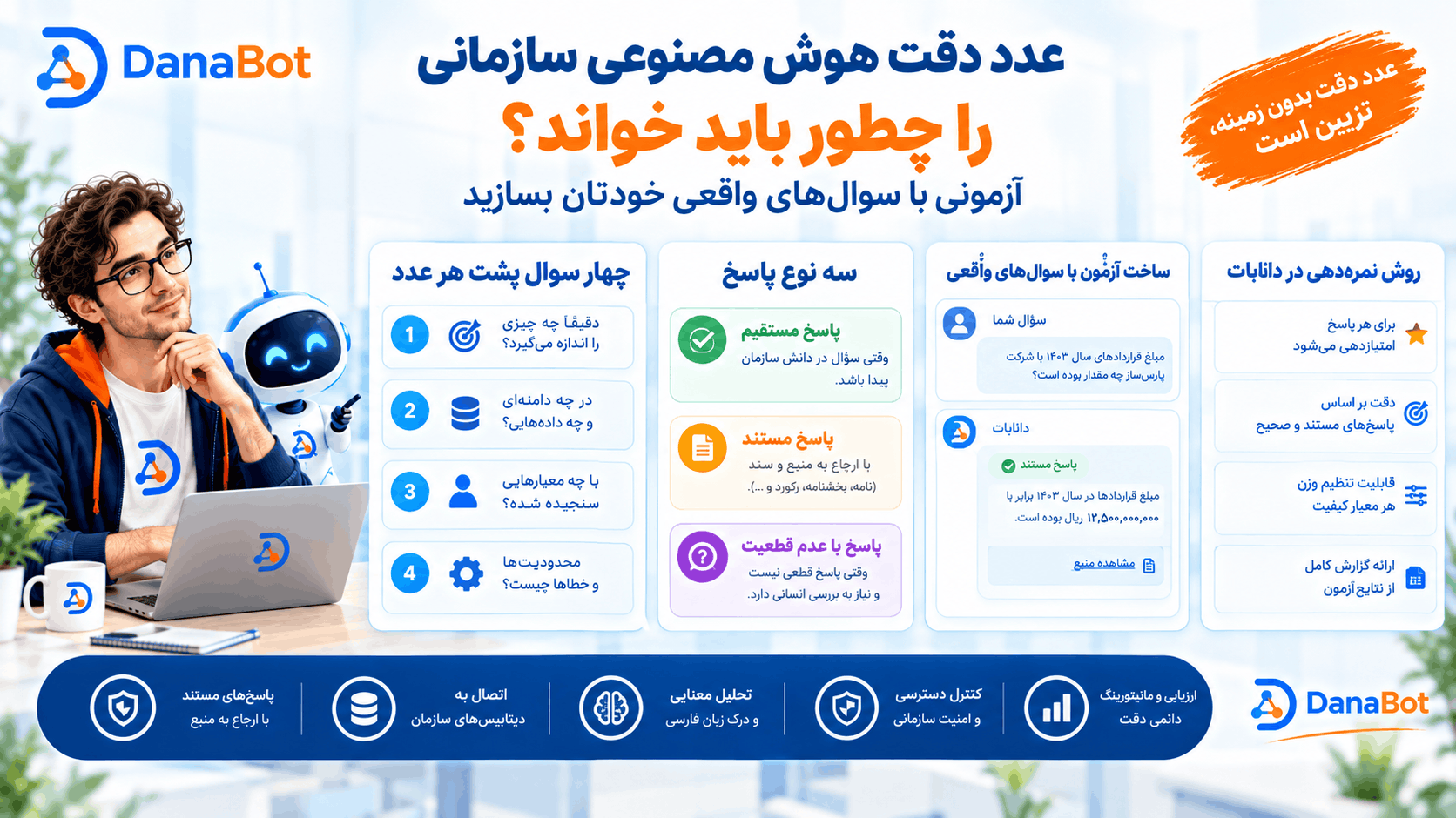 سنجش دقت هوش مصنوعی سازمانی با سوال‌های واقعی؛ آرتین مگ