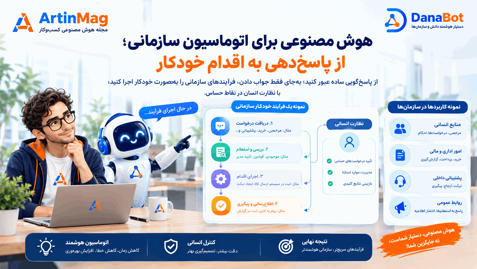 هوش مصنوعی برای اتوماسیون سازمانی؛ از پاسخ‌دهی به اقدام خودکار