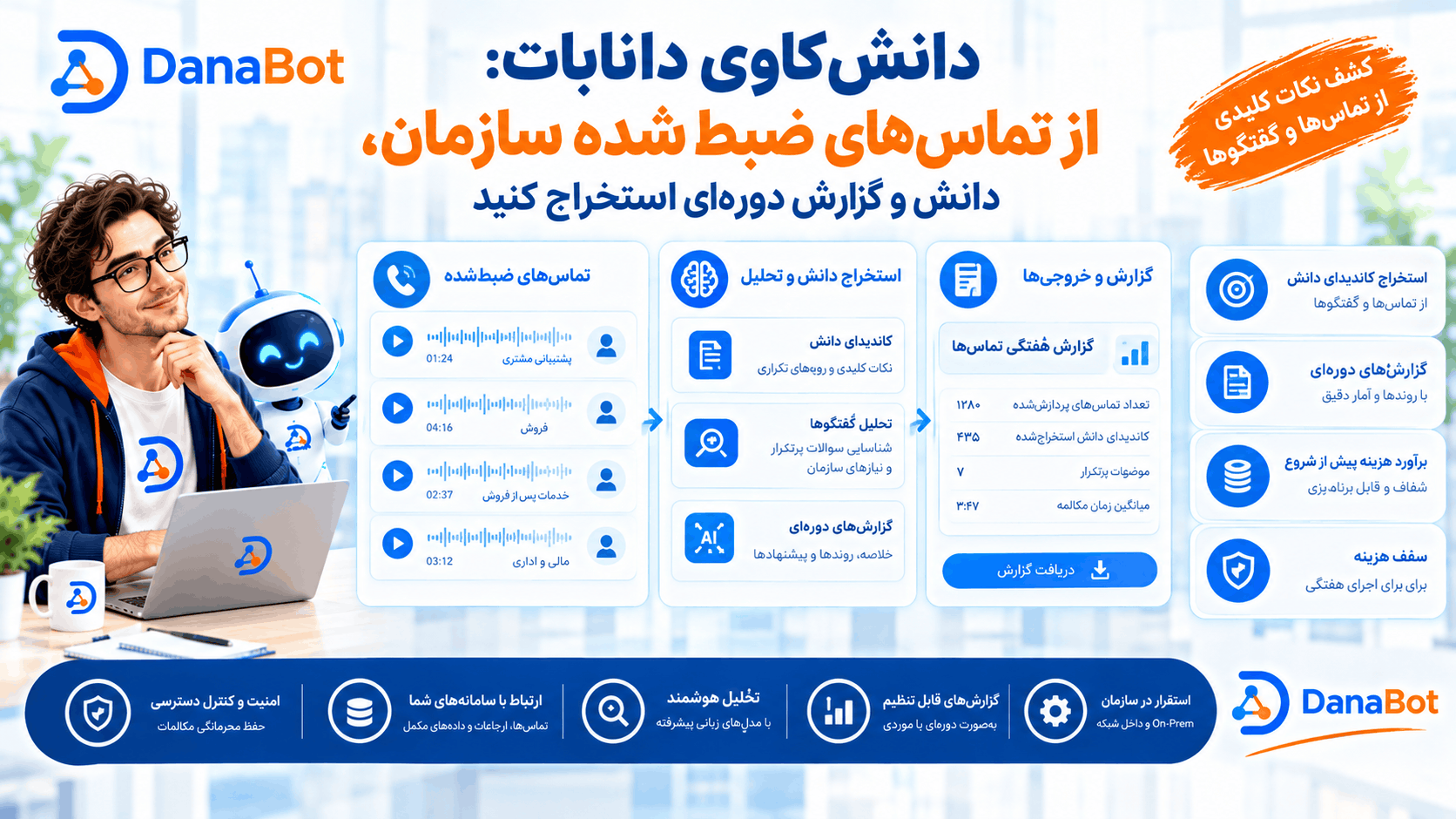 دانش‌کاوی دانابات: از تماس‌های ضبط‌شده سازمان، دانش و گزارش دوره‌ای استخراج کنید