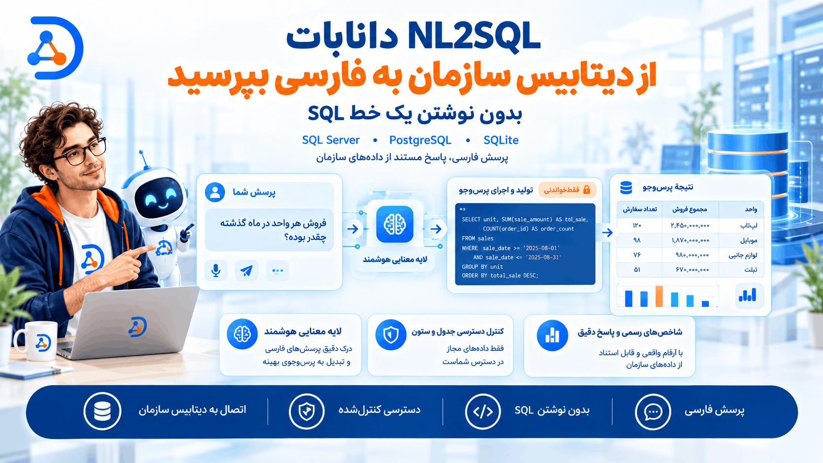 NL2SQL دانابات: از دیتابیس سازمان به فارسی بپرسید، بدون نوشتن یک خط SQL