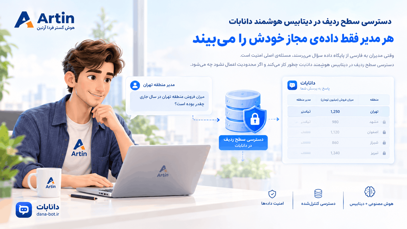 مدیر منطقه فقط آمار منطقه‌ی خودش را ببیند: دسترسی سطح ردیف در دیتابیس هوشمند دانابات