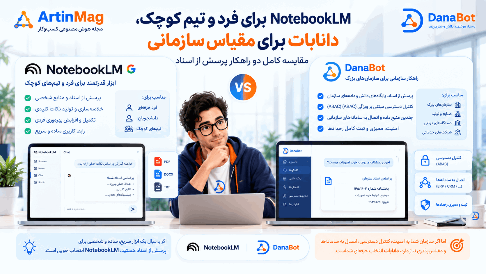 بهترین جایگزین NotebookLM برای سازمان‌ها؛ مقایسه کامل با دانابات