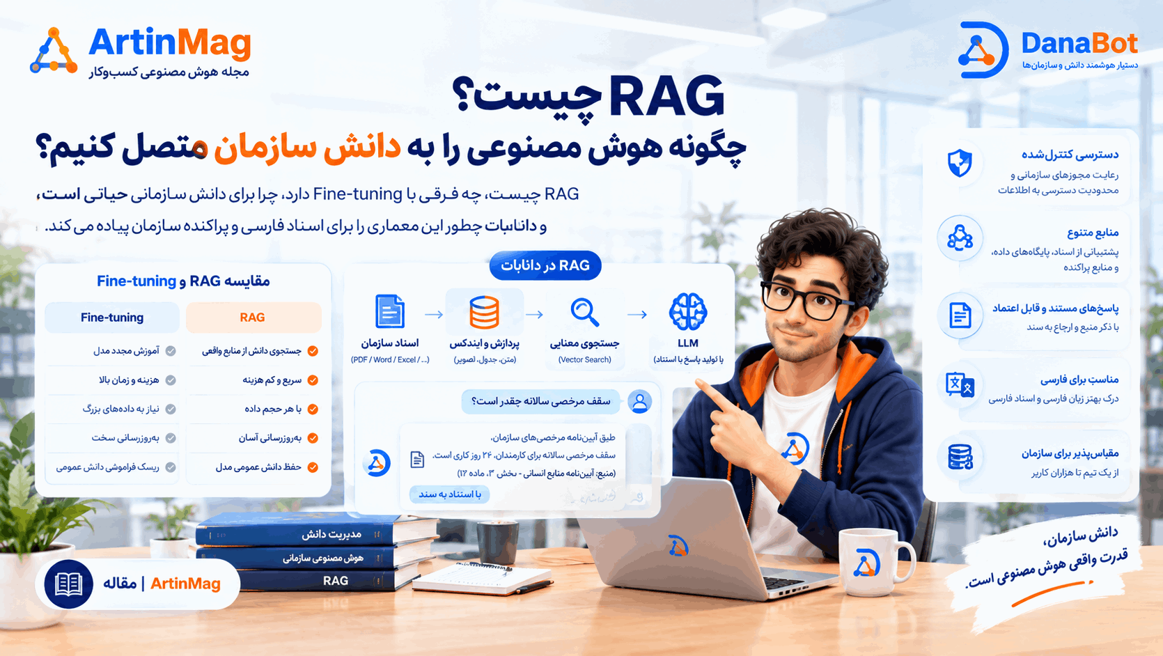 RAG چیست؟ چگونه هوش مصنوعی را به دانش سازمان متصل کنیم؟