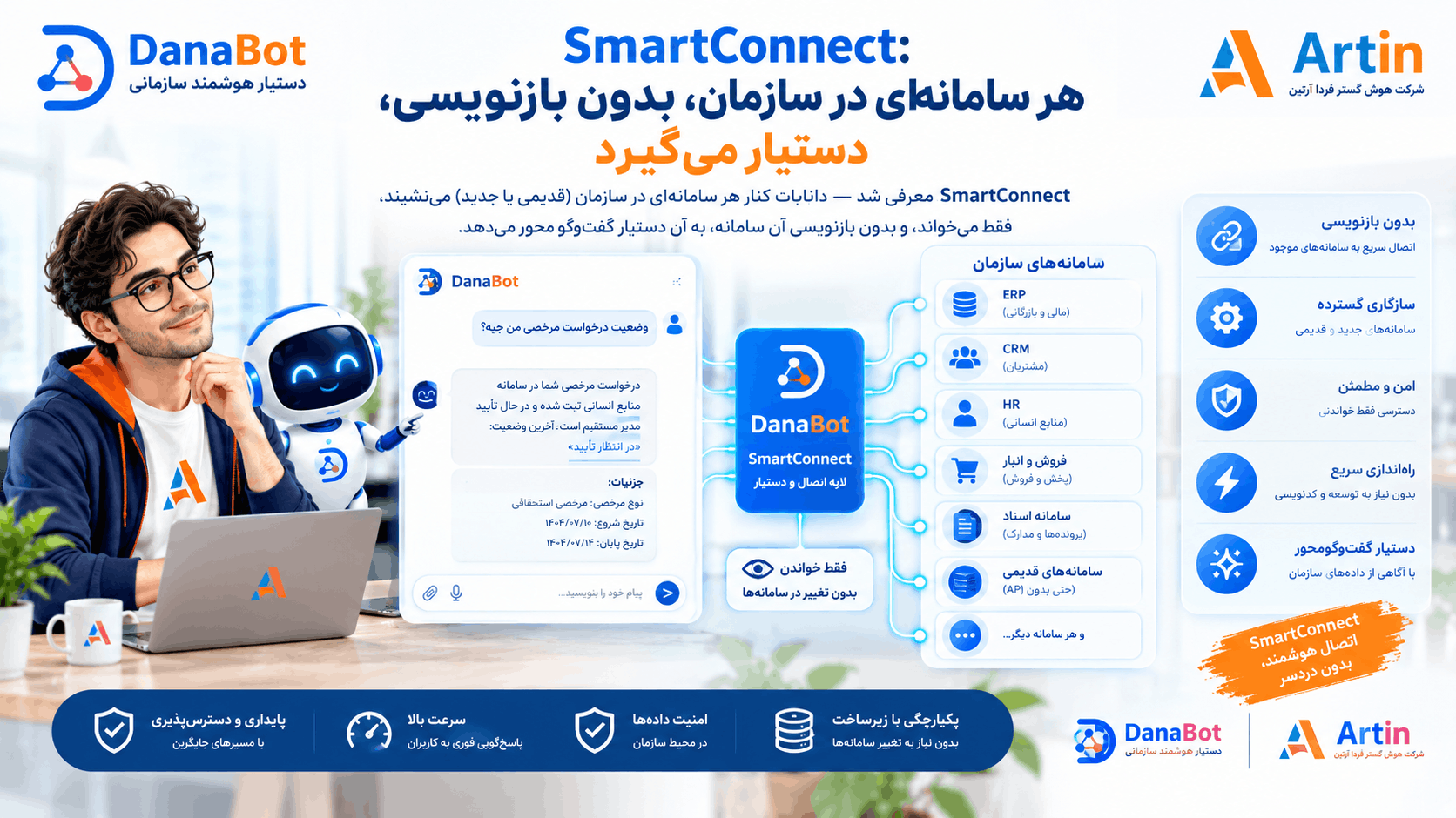 SmartConnect دانابات؛ اتصال بدون بازنویسی به سامانه سازمان