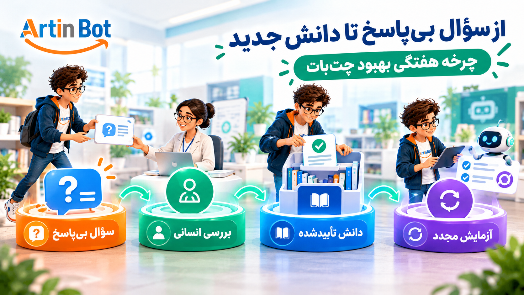 هر سؤال بی‌پاسخ یک فرصت است، اما نه هر سؤالی: چرخه‌ی هفتگی و فیلتر ورود به دانش چت‌بات